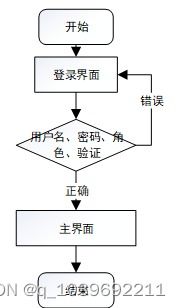 基于微信小程序的農產品電商系統設計與實現 計算機網絡系統架構視角